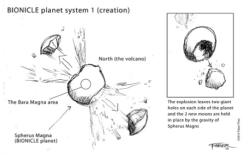 [Faber Files] Bionicle Planet System Concept (création)