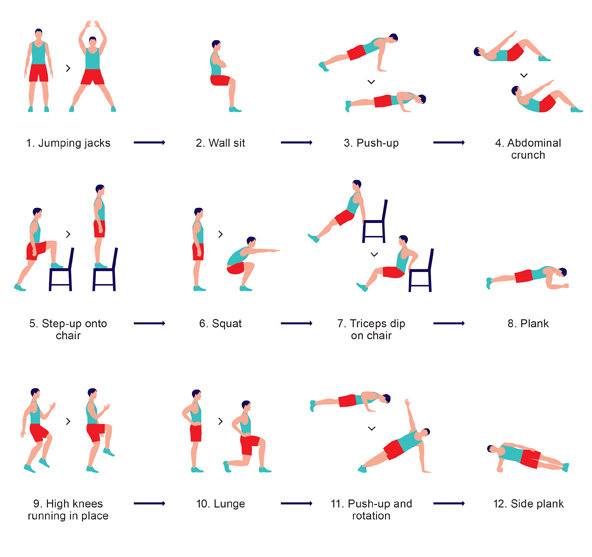 Les 12 exercices du HICT