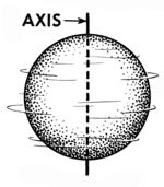 Axis