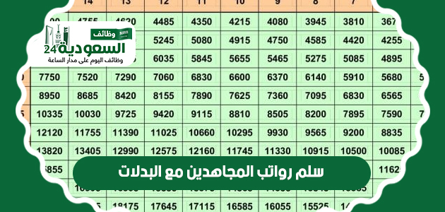 سلم-رواتب-المجاهدين-مع-البدلات