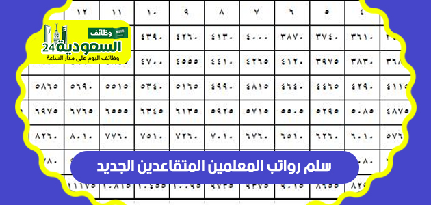 سلم-رواتب-المعلمين-المتقاعدين-الجديد