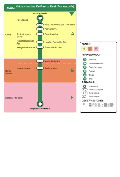 M-034 CÁDIZ-HOSPITAL DE PUERTO REAL (Por Autovía)