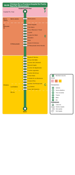 M-230-CHICLANA-HOSPITAL-UNIVERSITARIO-PUERTO-REAL-VUELTA