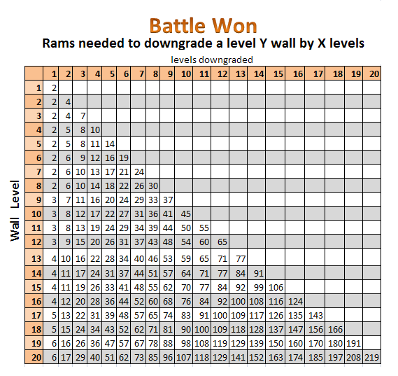 rams for phase 2 (battle won)