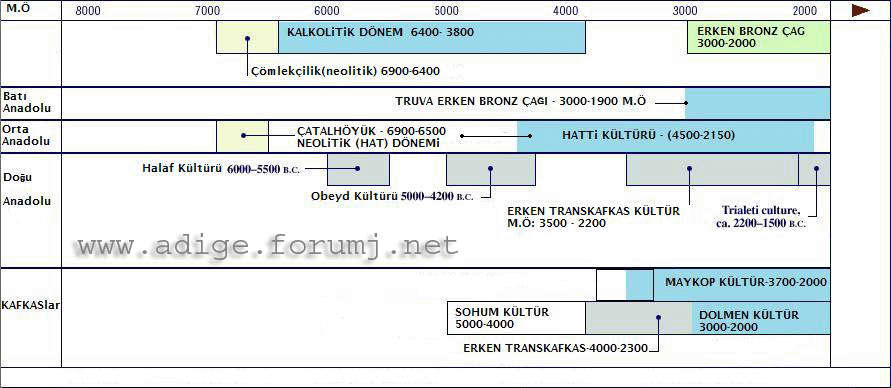 M.. 8000 - 2000