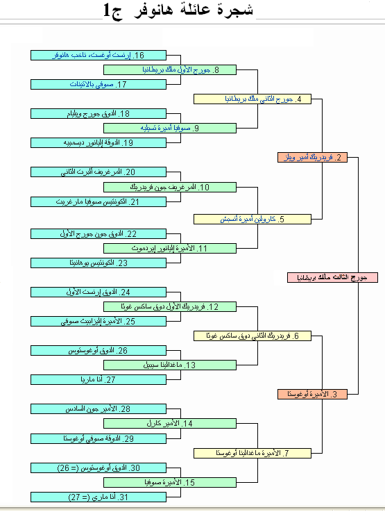 ملوك الانجليز من بيت الهنوفر (1714-1901) _o_uou10